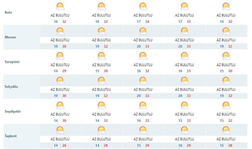 Konya’da yeni haftada hava durumu nasıl olacak? 12